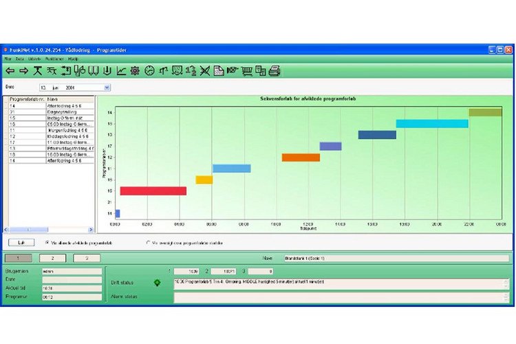 FUNKINET AUTOFEED - PROGRAM TIMES